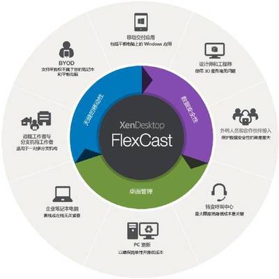 超凡至簡 思杰推出超融合VDI解決方案HCI VDI，重塑應用與桌面的交付體驗